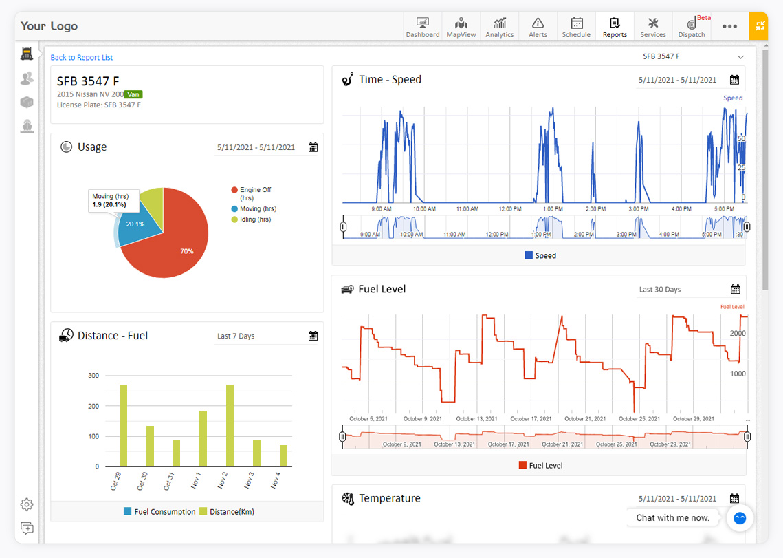 Graphical Reports